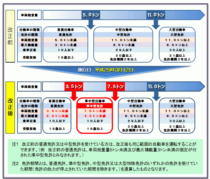 免許